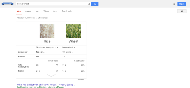 rice vs wheat   Google Search