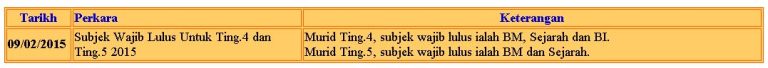 Table showing the compulsory subjects for passing exams in 2015 for grades 4 and 5.