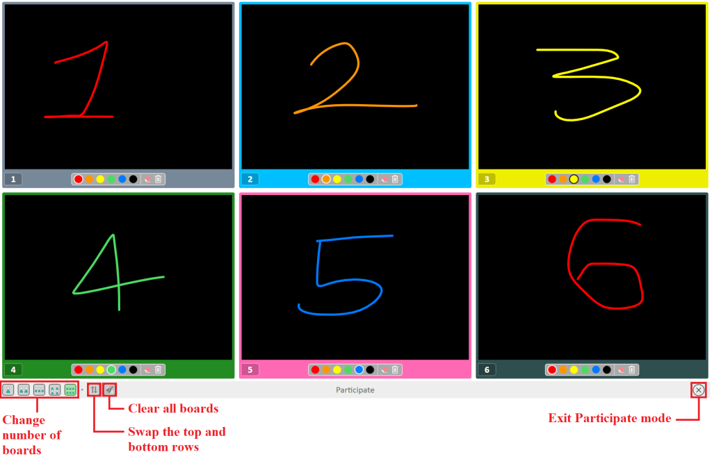 Six interactive myViewBoard screens displaying numbers 1-6. Collaboration tools are visible.