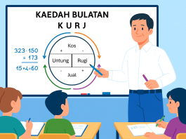 Teacher explaining Kaedah Bulatan KURJ, a visual method for simplifying financial topics, to students.