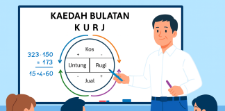 Kaedah Bulatan KURJ: Inovasi Visual untuk Mudahkan Topik Wang Teacher explaining Kaedah Bulatan KURJ, a visual method for simplifying financial topics, to students.