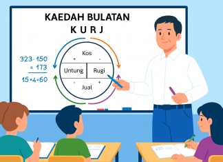 Kaedah Bulatan KURJ: Inovasi Visual untuk Mudahkan Topik Wang Teacher explaining Kaedah Bulatan KURJ, a visual method for simplifying financial topics, to students.