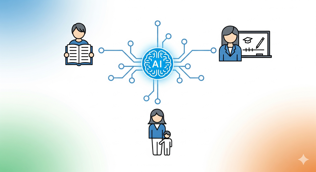 Diagram showing AI impacting education, work, and family life in ASEAN. AI Class Asean.