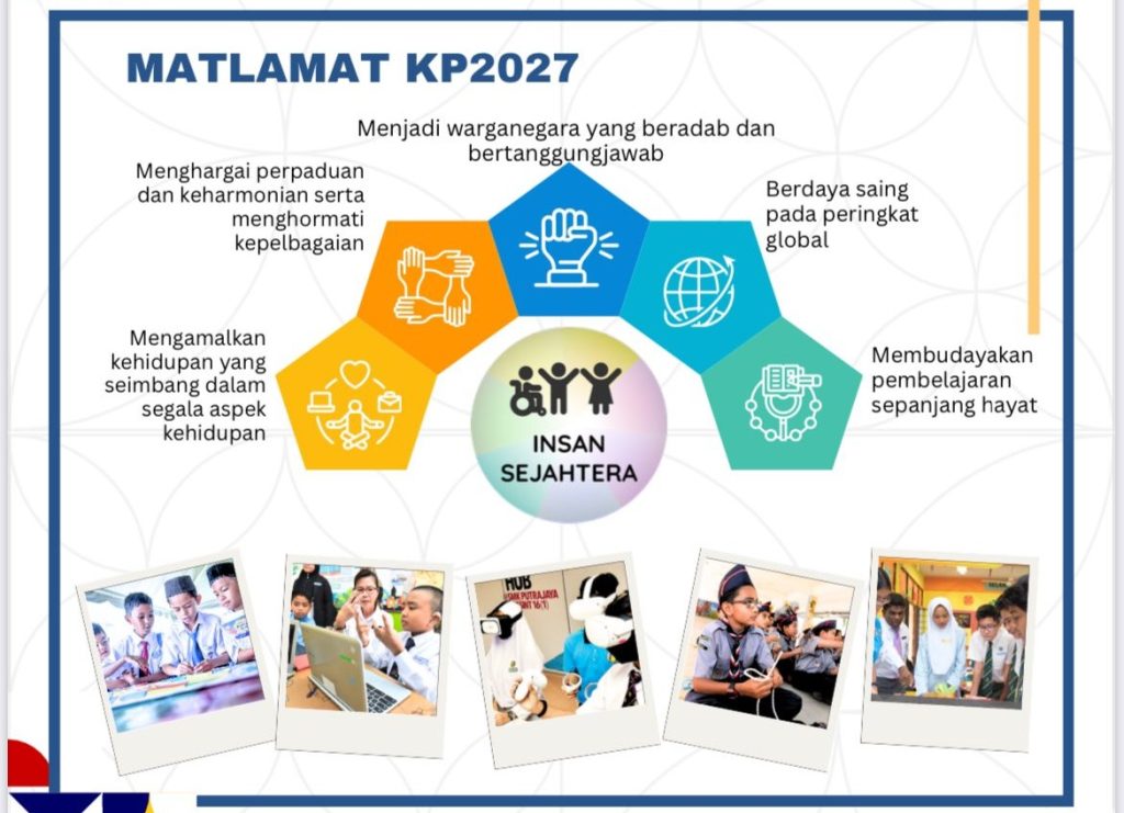 Infographic: Kurikulum Persekolahan 2027 goals for well-being, global competitiveness, and lifelong learning.