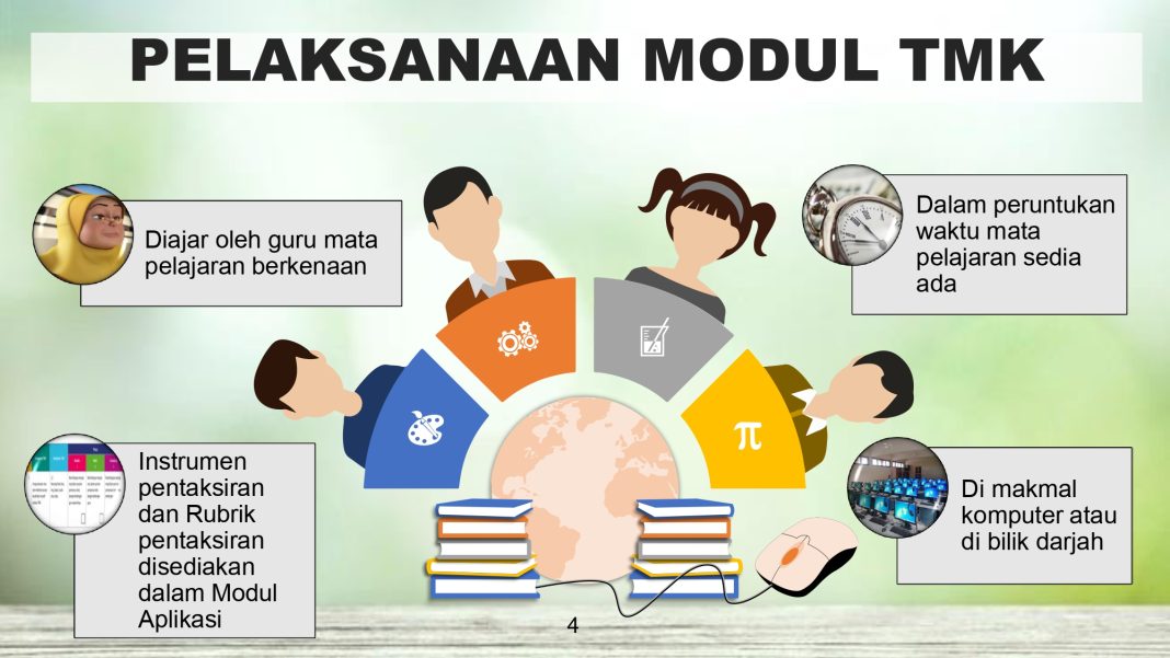 Pelaksanaan Modul TMK dalam Subjek di Sekolah Rendah Infographic: Pelaksanaan Modul TMK in primary schools. Shows teachers and students using the module, highlighting time allocation, assessment tools, and computer lab access.