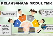 Pelaksanaan Modul TMK dalam Subjek di Sekolah Rendah Infographic: Pelaksanaan Modul TMK in primary schools. Shows teachers and students using the module, highlighting time allocation, assessment tools, and computer lab access.