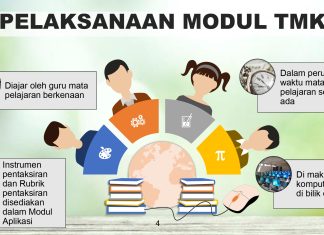 Pelaksanaan Modul TMK dalam Subjek di Sekolah Rendah Infographic: Pelaksanaan Modul TMK in primary schools. Shows teachers and students using the module, highlighting time allocation, assessment tools, and computer lab access.