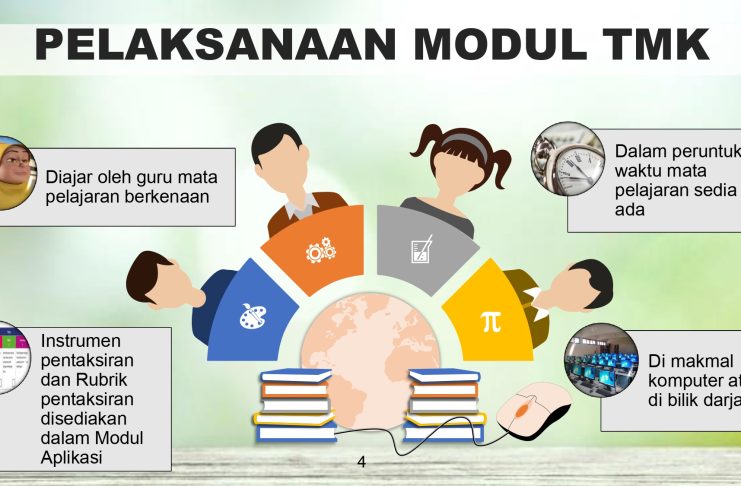Infographic: Pelaksanaan Modul TMK in primary schools. Shows teachers and students using the module, highlighting time allocation, assessment tools, and computer lab access.